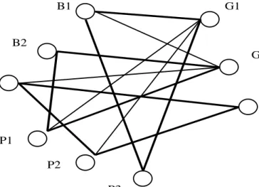 Fig. 1. Maximum cardinality of the triple-matching set 