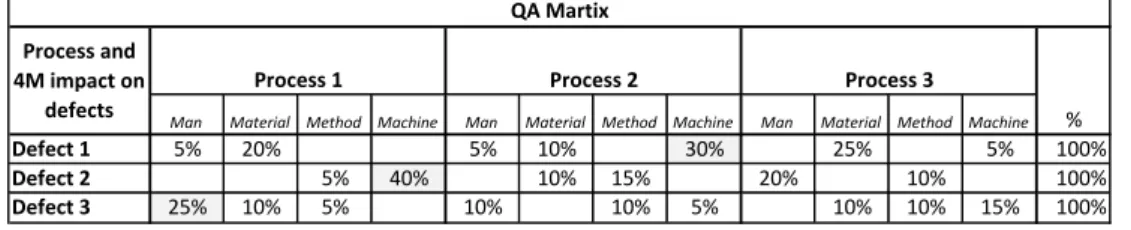 Fig. 1. An example of the QA matrix; own study 