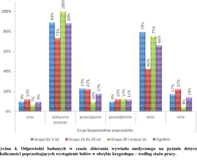 Tabela  8.  Odpowiedzi  badanych  w  czasie  zbierania  wywiadu  medycznego  na  pytania  dotyczące  bólów  kręgosłupa: „Czy występowały takie lub podobne bóle wcześniej” – według stażu pracy