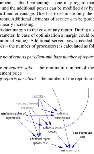 Fig. 5  Estimation of the outsourcing parameters 