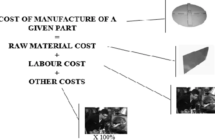 Fig. 1  Methodology of cost calculation Source: own materials 