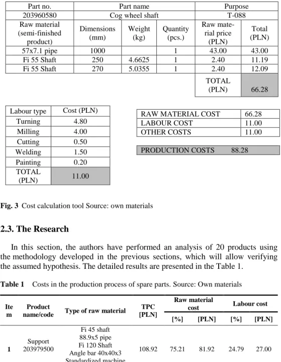 Fig. 3  Cost calculation tool Source: own materials 