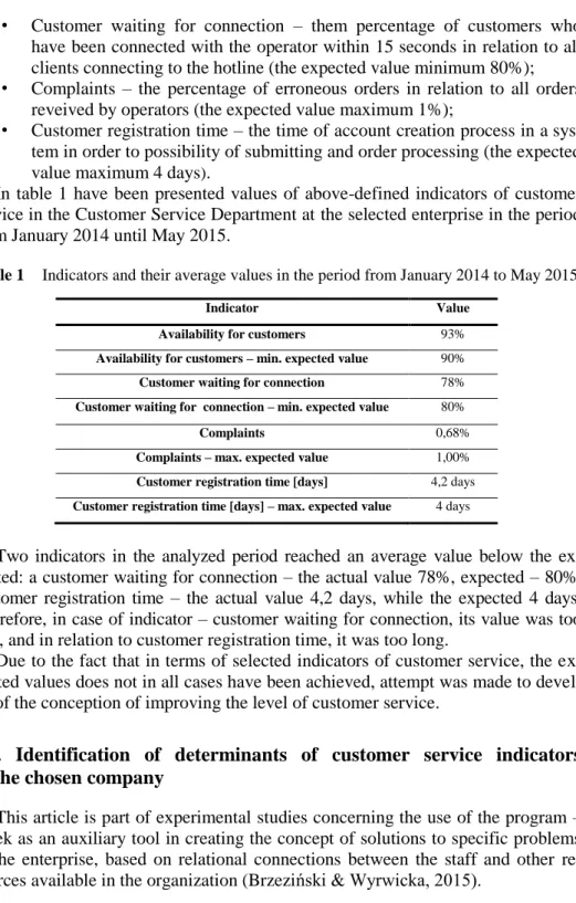 Table 1   Indicators and their average values in the period from January 2014 to May 2015 