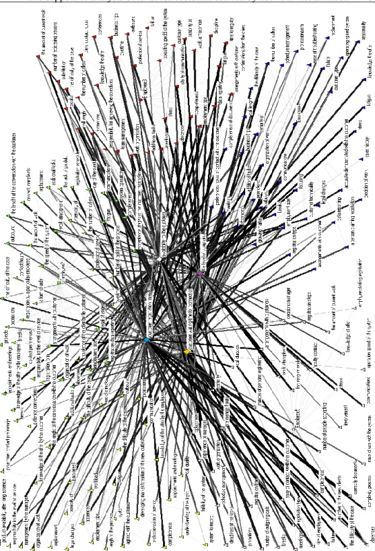 Fig. 1  Network of determinant of customer service indicators 