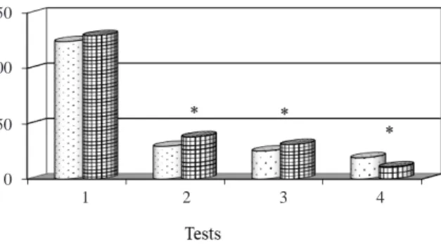 Figure  2.   Indicators  of  physical  fitness  volleyball  players  (boys) (n = 30) 16-17 years as a result of the experiment: