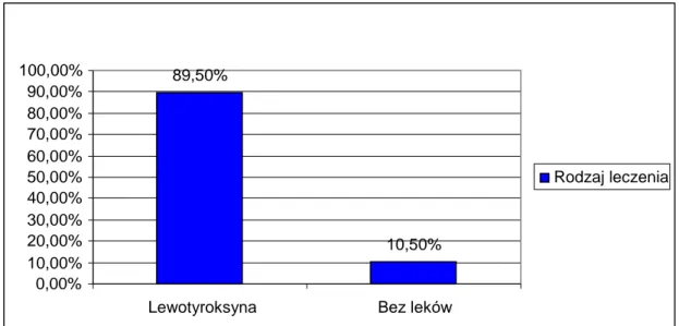 Tabela  8.  Średni  wiek  rozpoznania  pAIZT  w  zależności  od  ekspozycji  na  dym  tytoniowy  (palenie  bierne)  