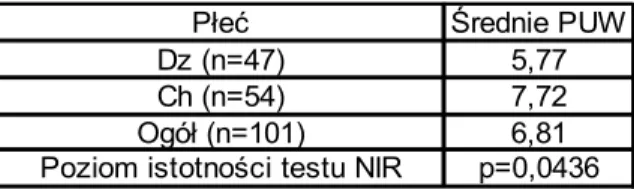 Tabela 4.      Intensywność próchnicy uzębienia stałego u dwunatolatków.