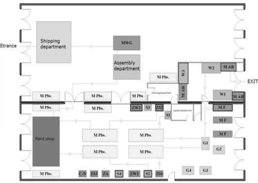 Fig. 5. Plan of production hall of enterprise together with implemented improvements; own  study 
