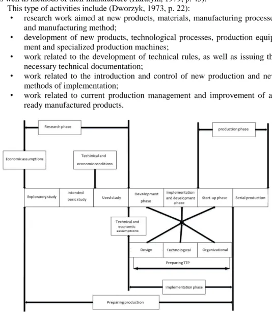 Fig. 2. Planning stages and organisational activities (Szatkowski, 2008, p. 19) 