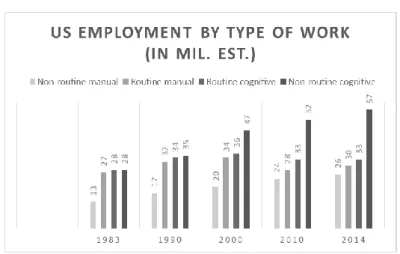 Fig. 1. Graph based on data from Federal Reserve Bank of St. Louis, U.S. Population Survey 