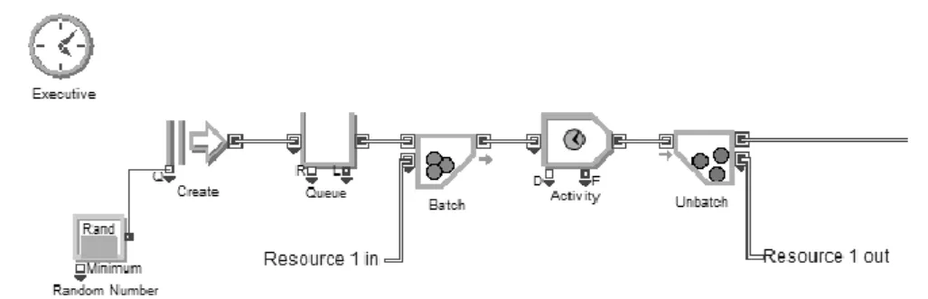 Fig. 2. Simulation model of goods unloading operation 