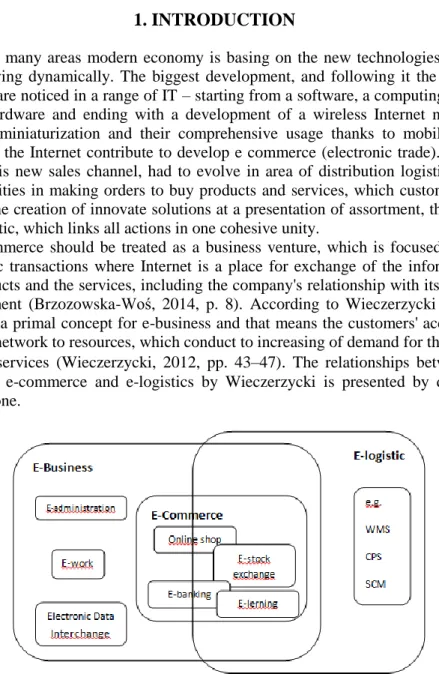Fig. 1. Diagram of relationships between e-business, e-commerce and e-logistic 