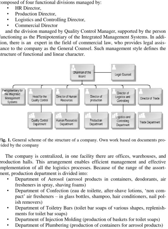 Fig. 1. General scheme of the structure of a company. Own work based on documents pro- pro-vided by the company  