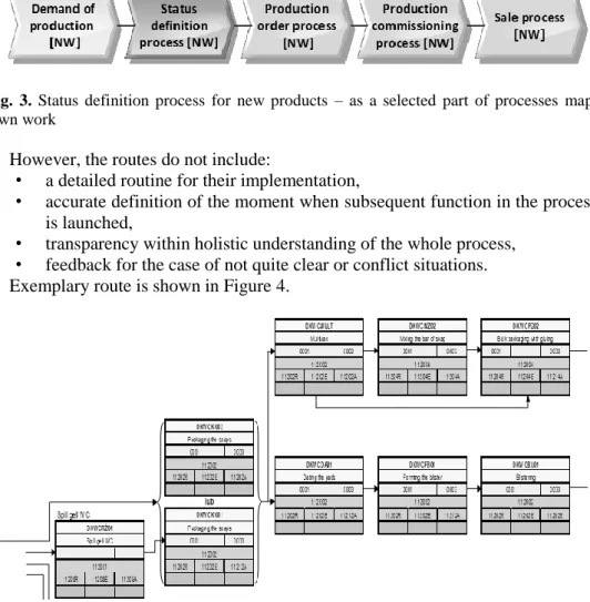 Fig.  4.  The  part  of  a  route  presenting  semi-formal  description  of  the  production  process  implemented in the Department of Toilet Bar Soaps