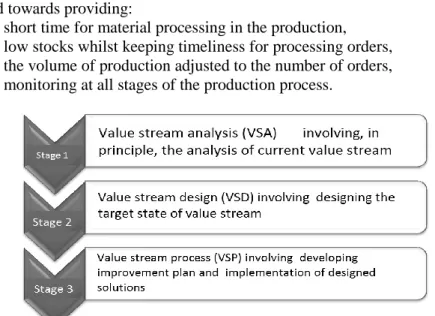 Fig. 2. The steps for deploying VSM method in an enterprise;  own study based on (Czer- (Czer-ska, 2009)  
