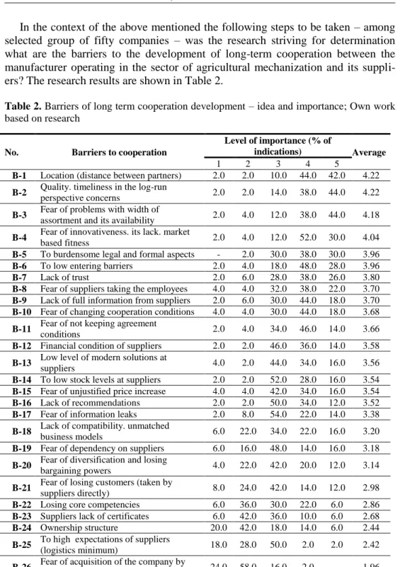 Table 2. Barriers of long term cooperation development – idea and importance; Own work  based on research 