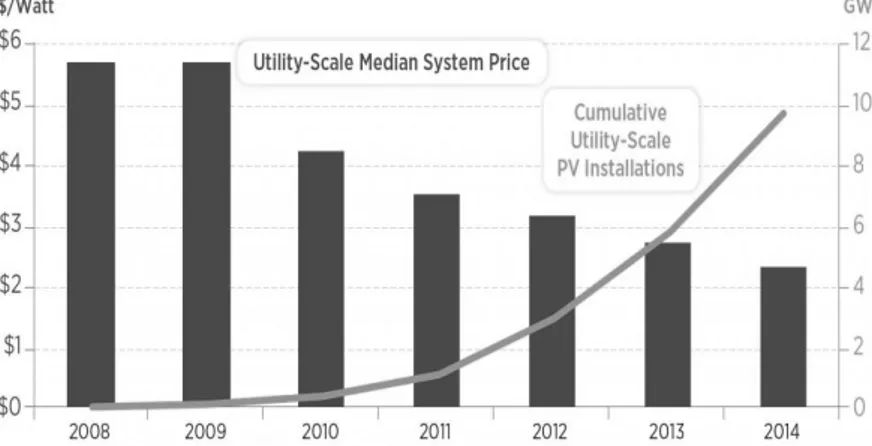 Fig. 1. Solar Photovoltaic - Utility Scale. Source: www.energy.gov (Energy, 2016) 