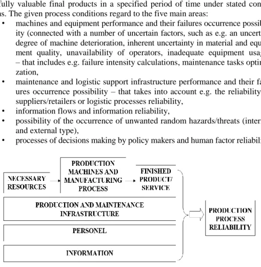 Fig. 3. Model of production process