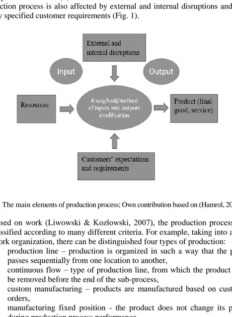 Fig. 1. The main elements of production process; Own contribution based on (Hamrol, 2015)  Based  on  work  (Liwowski  &amp;  Kozłowski,  2007),  the  production  processes  can  be classified according to many different criteria