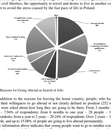 Fig. 6. Reasons for Going Abroad in Search of Jobs 