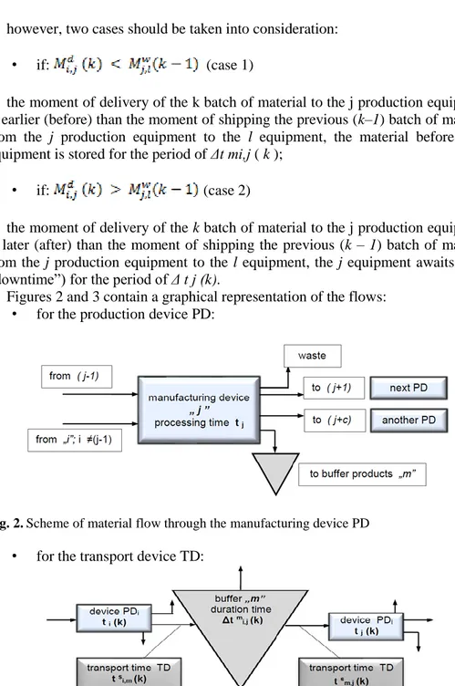 Fig. 2. Scheme of material flow through the manufacturing device PD 