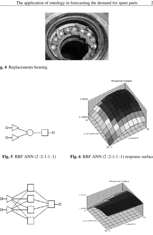 Fig. 4  Replacements bearing 