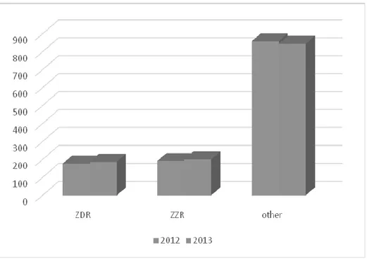 Fig. 1  Occurrences with symptoms of major industrial accidents; Source: Report on occur- occur-rences with symptoms of  major industrial accidents in 2013, 2014, p