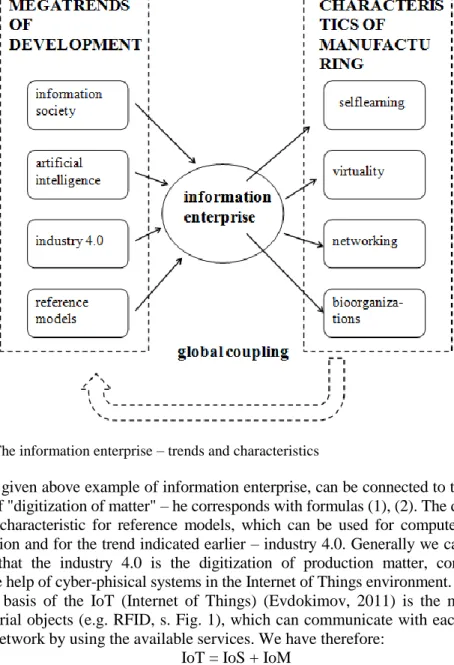 Fig. 1  The information enterprise – trends and characteristics 