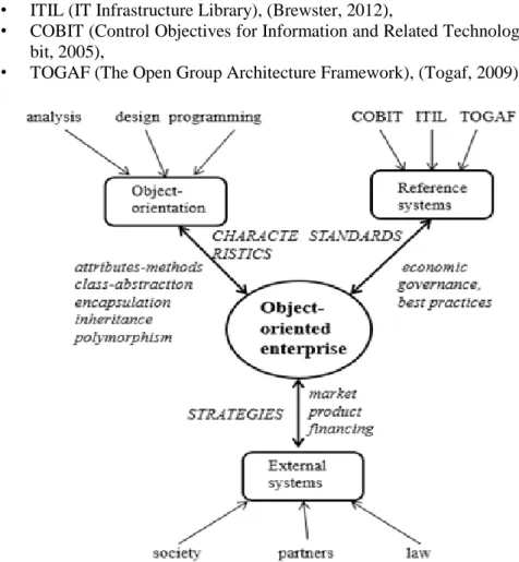 Fig. 2  Object-oriented enterprise and its environment 