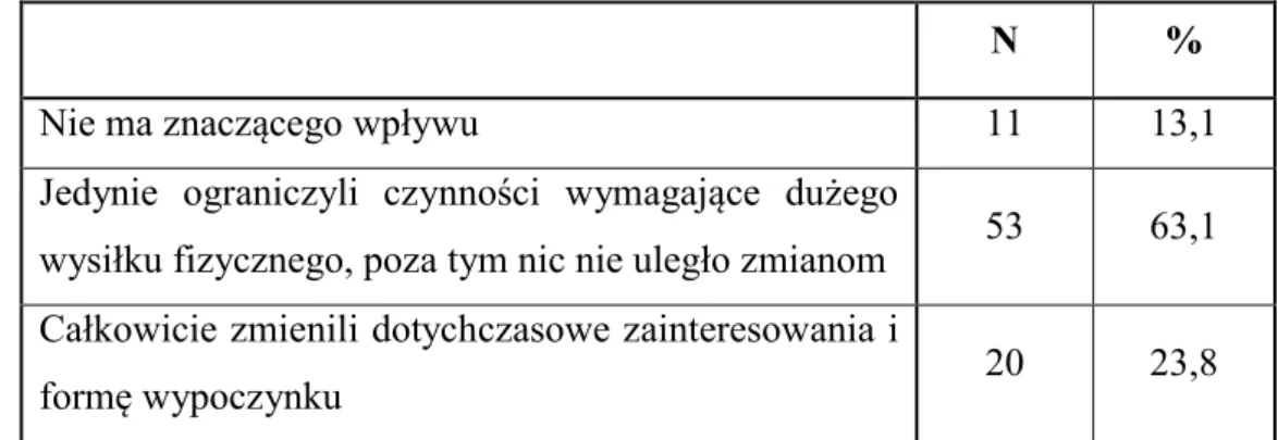 Tabela 16. Wpływ stomii na sposób spędzania wolnego czasu, dotychczasowe  zainteresowania 