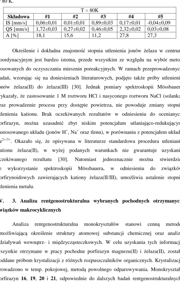 Tabela  8.  Parametry  nadsubtelne  i  udziały  poszczególnych  składowych  otrzymanych  z  dopasowania  teoretycznego  widma  mössbauerowskiego  porfirazyny  42  zmierzonego  w 80 K