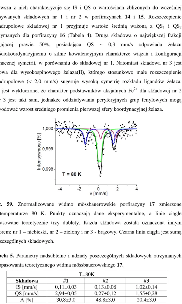 Tabela  5.  Parametry  nadsubtelne  i  udziały  poszczególnych  składowych  otrzymanych  z dopasowania teoretycznego widma mössbauerowskiego 17