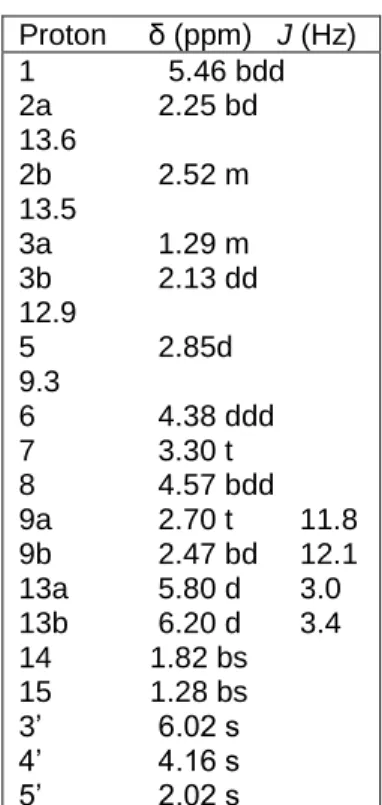 Tabela 7.  1 H NMR stizolicyny (600.20 MHz w CD 3 OH) 