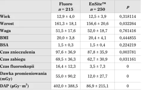 Tabela 9. Porównanie danych demograficznych i zabiegowych między pacjentami, u których wykonano zabieg z zastosowaniem tylko fluoroskopii i z zastosowaniem sytemu 