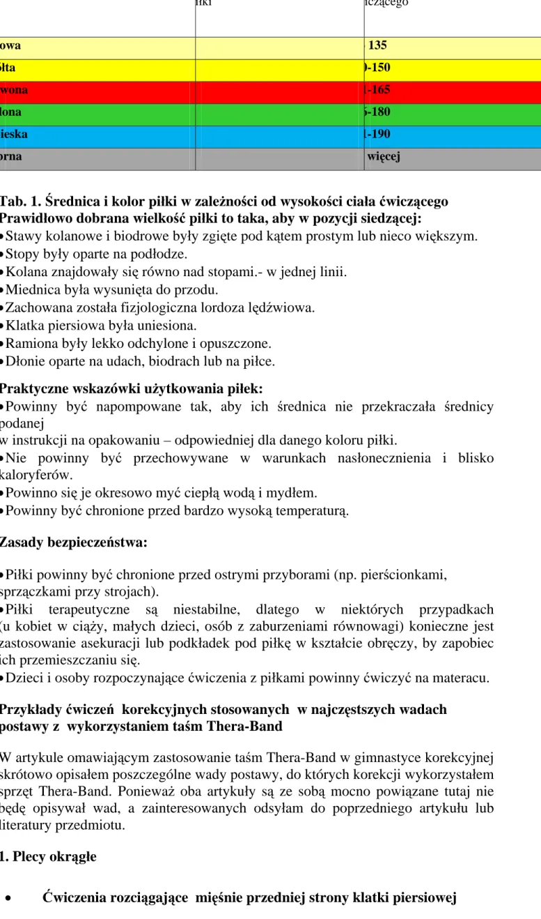 Tab. 1. Średnica i kolor piłki w zależności od wysokości ciała ćwiczącego  Prawidłowo dobrana wielkość piłki to taka, aby w pozycji siedzącej: 