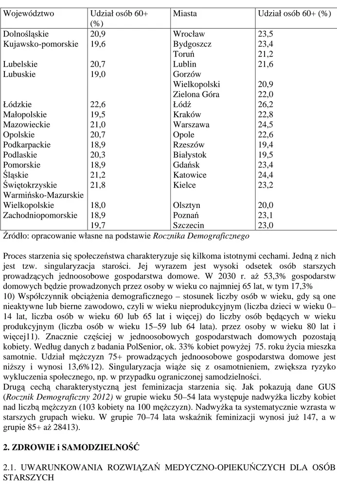 Tabela 5. Udział osób 60+ w strukturze ludności województw i ich stolic w 2011 r. 