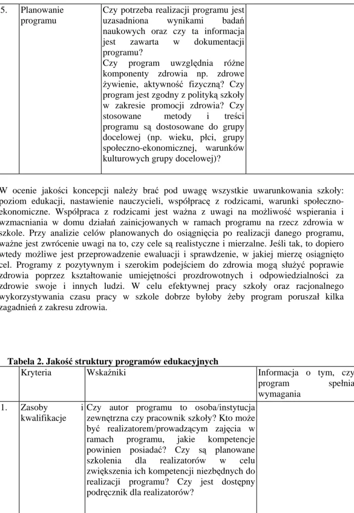 Tabela 2. Jakość struktury programów edukacyjnych 