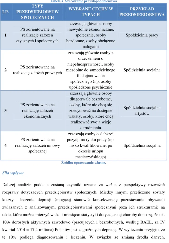 Tabela 4. Szacowanie prawdopodobieństwa 