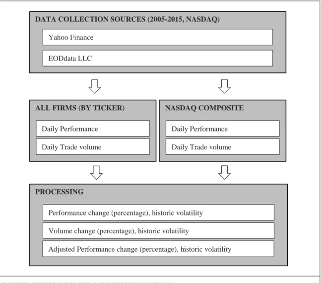 FIGURE 2: METHODOLOGY STEP A PROCESS FLOW DIAGRAM 