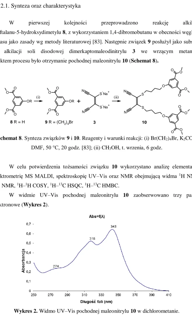 Wykres 2. Widmo UV–Vis pochodnej maleonitrylu 10 w dichlorometanie. 