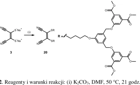 Wykres 5. Widmo UV–Vis pochodnej maleonitrylu 20 w dichlorometanie. 