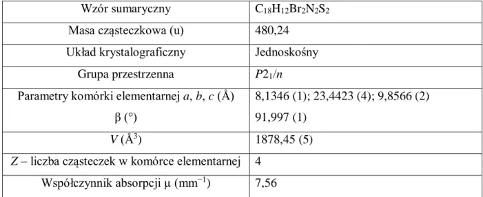 Tabela 3. Dane krystalograficzne pochodnej maleonitrylu 23. 