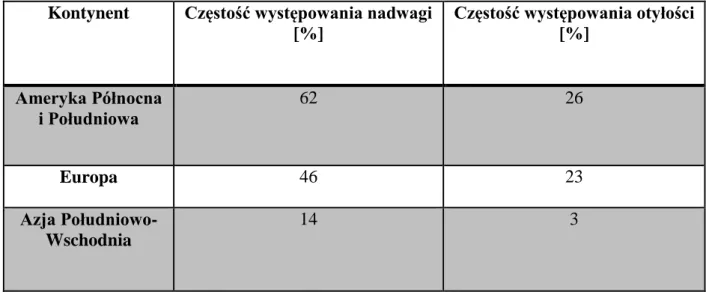 Tabela 5  Częstość występowania nadwagi i otyłości u obu płci na świecie, raport WHO  2015 [54]