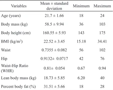 Table 1. Students’ demographic characteristics, anthropometrics  and body composition