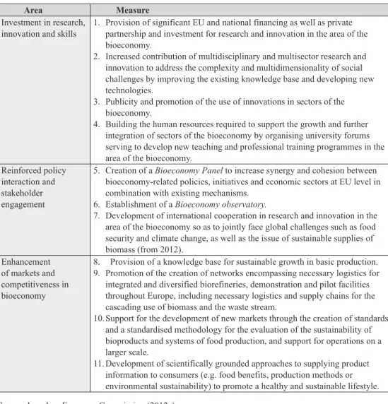 Table 2.2.  Set of measures serving to implement the bioeconomy strategy