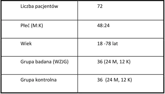 Tabela 3. Charakterystyka liczebności badanych grup pacjentów z uwzględnieniem płci 