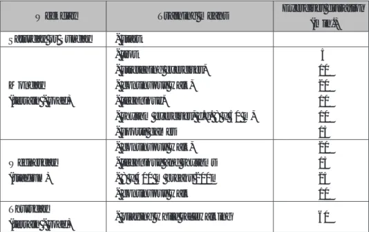 Table 7.4.  Training schedule in competition period.