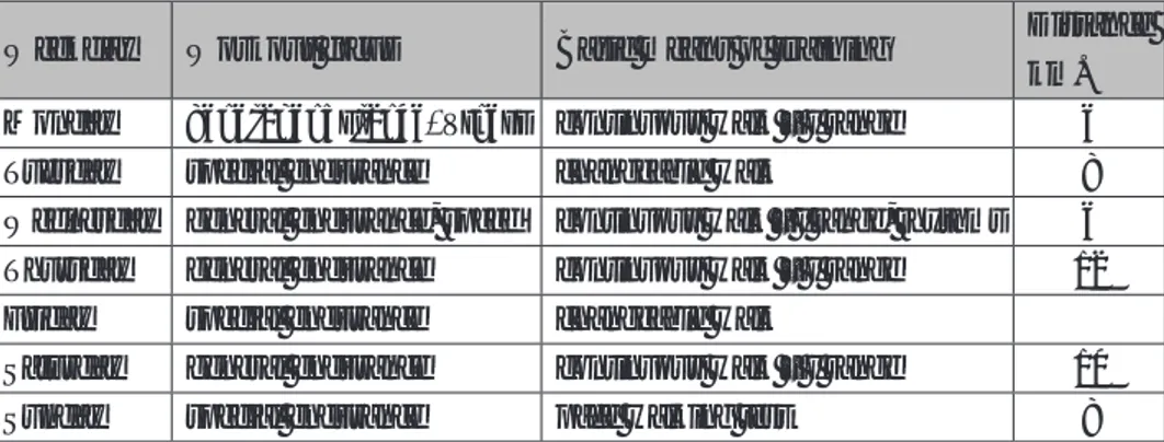 Table 11. Weekly microcycle of a specialist mesocycle