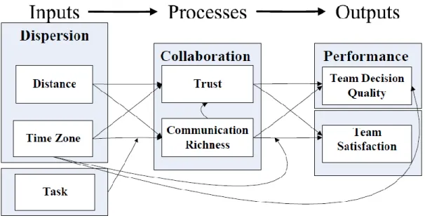 Figure 4 - Roth's Model [2010]