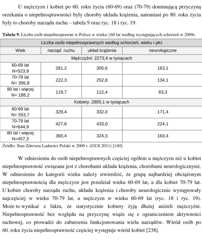 Tabela 9. Liczba osób niepełnosprawne w Polsce w wieku ≥60 lat według występujących schorzeń w 2009r